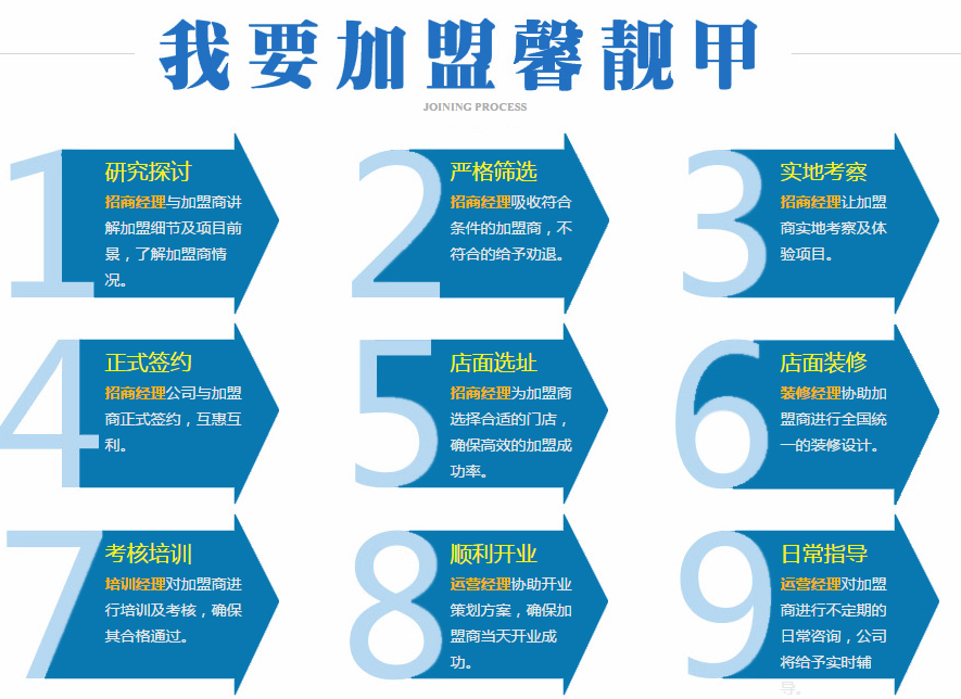 3.馨靓甲·灰指甲连锁店怎么加盟?加盟条件有哪些？